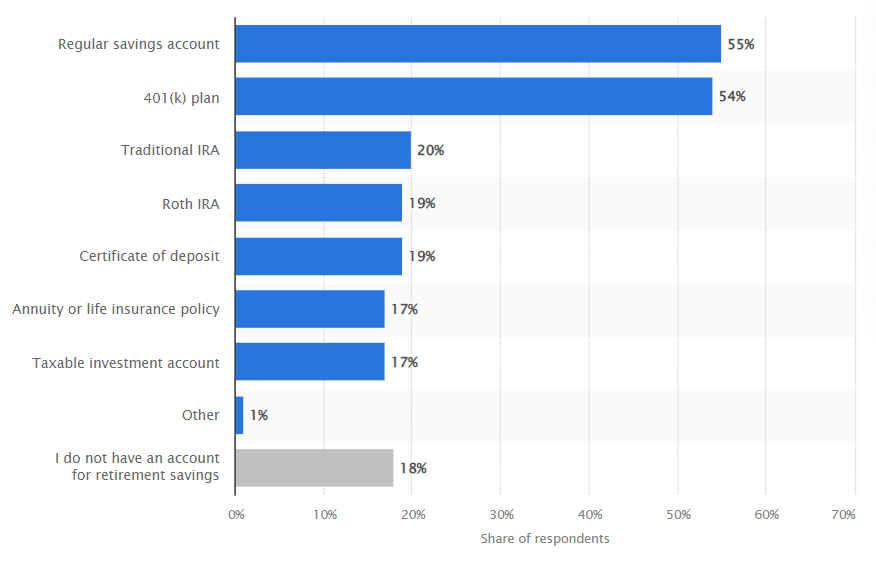 Pension Plans in USA | Pension Deductions