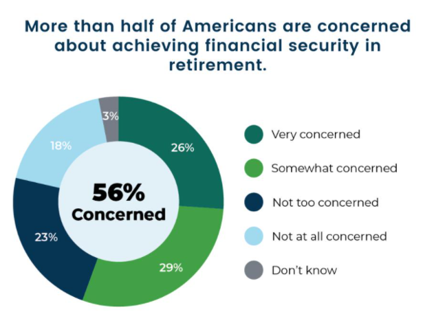 Pension Plan in US | Pension Deductions