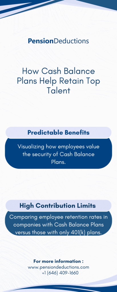 Cash Balance Plans for Small & Mid-Sized Businesses