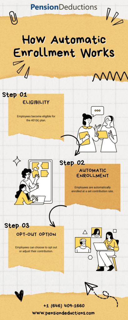 Automatic Enrollment & Escalation 401(k) Plans