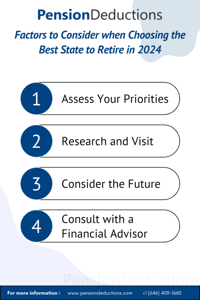 How to Choose the Best State to Retire in 2024