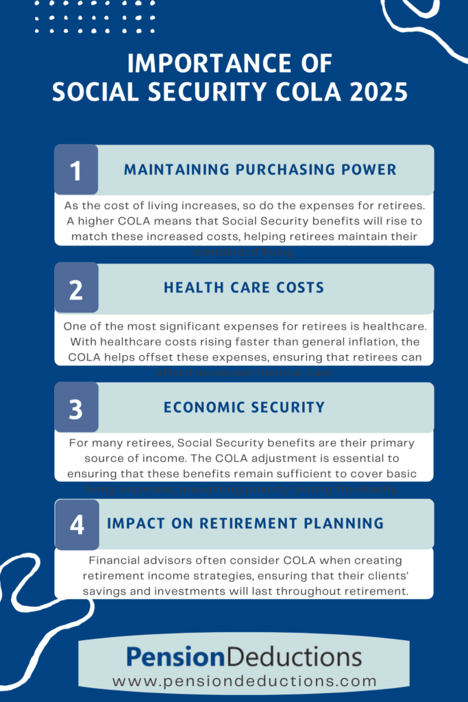 Importance of Social Security COLA 2025