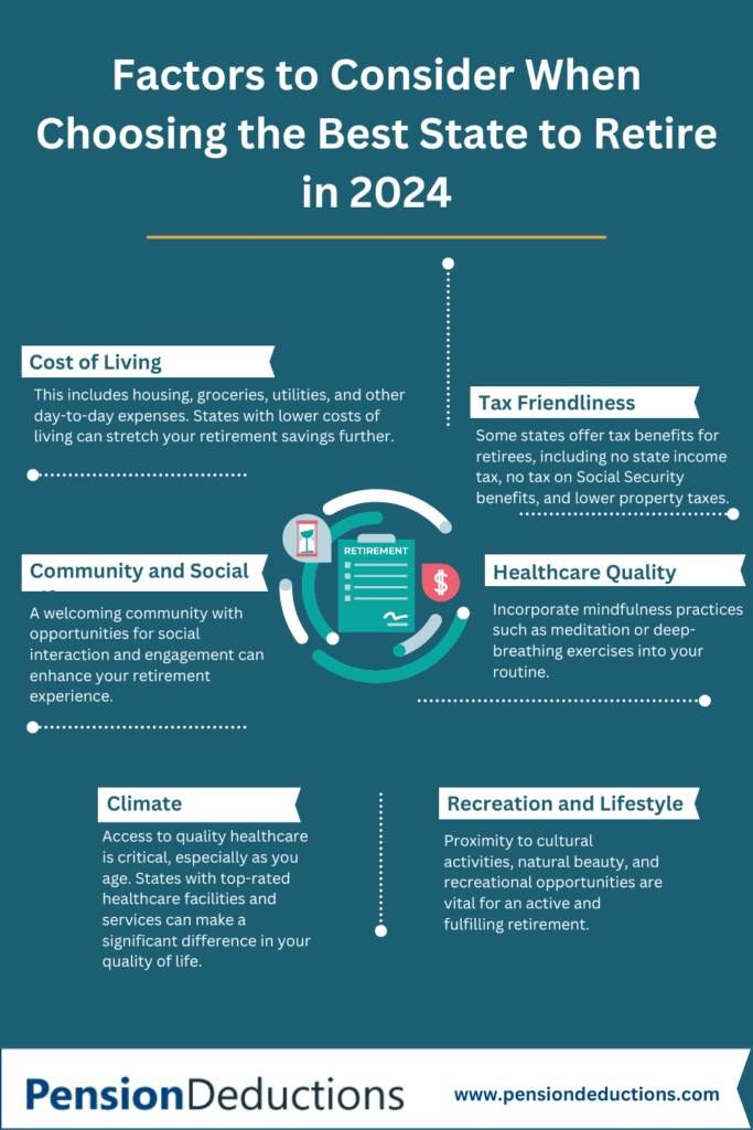 Best State to Retire in 2024