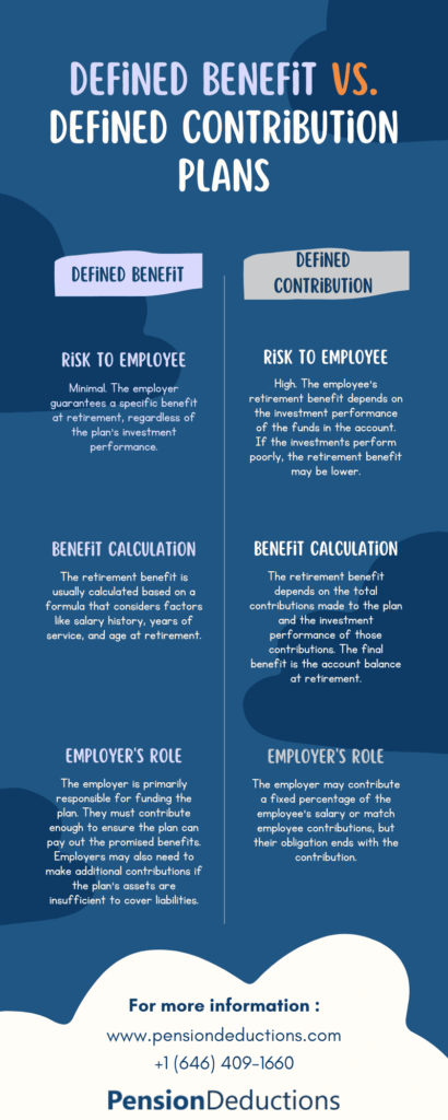 Sustainability and Funding Challenge in Defined Benefit Plan