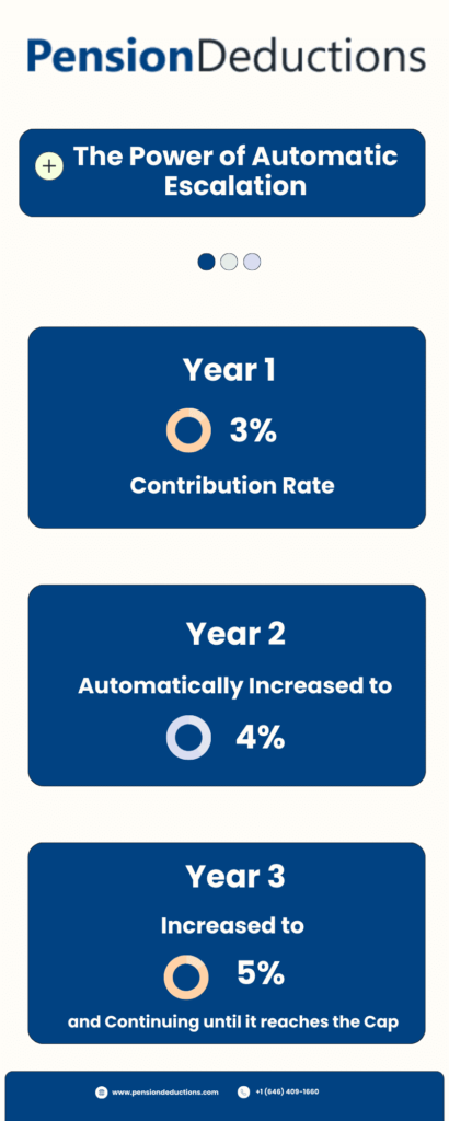 Cash Balance Plans for Small & Mid-Sized Businesses