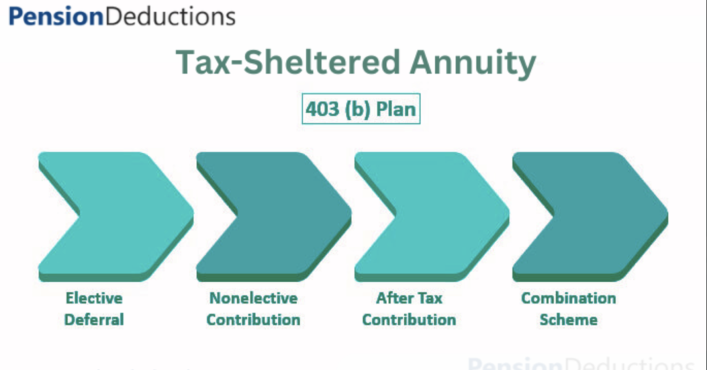 403(b) Tax-Sheltered Annuity Plan