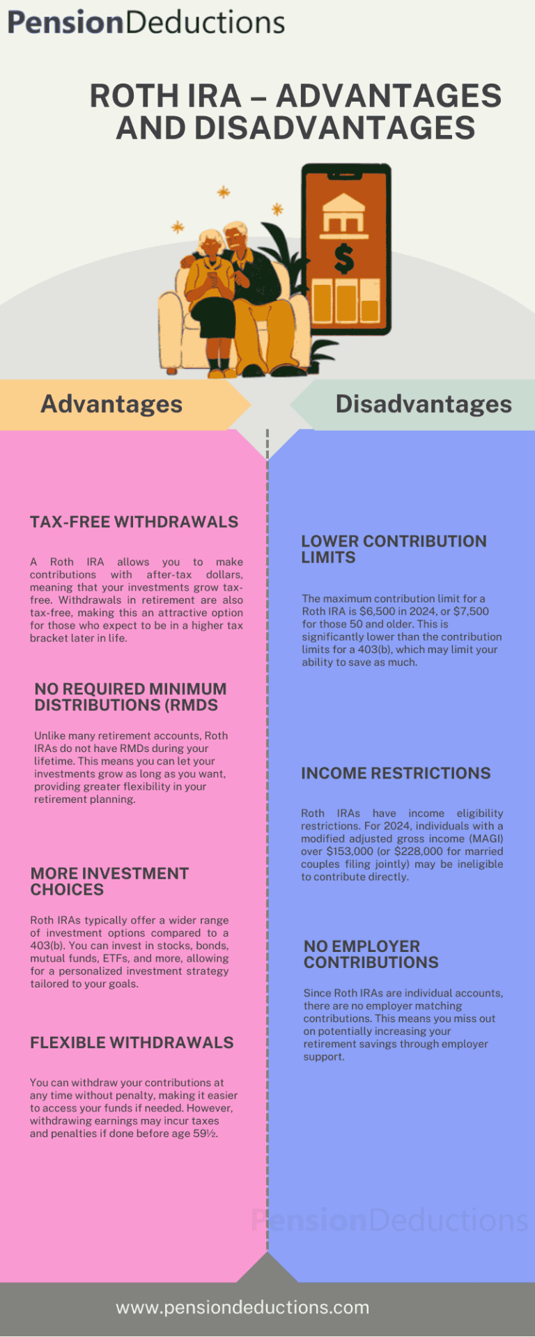 403(b) vs. Roth IRA