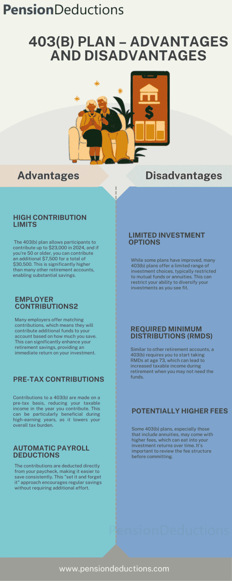 403(b) vs. Roth IRA