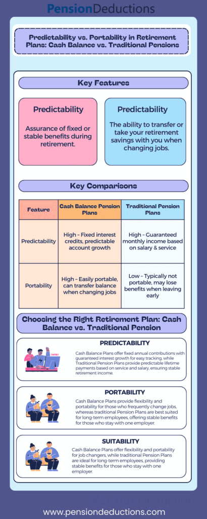 Cash Balance vs. Traditional Pension Plans