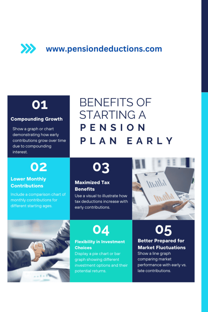 Early Pension Plan Benefits