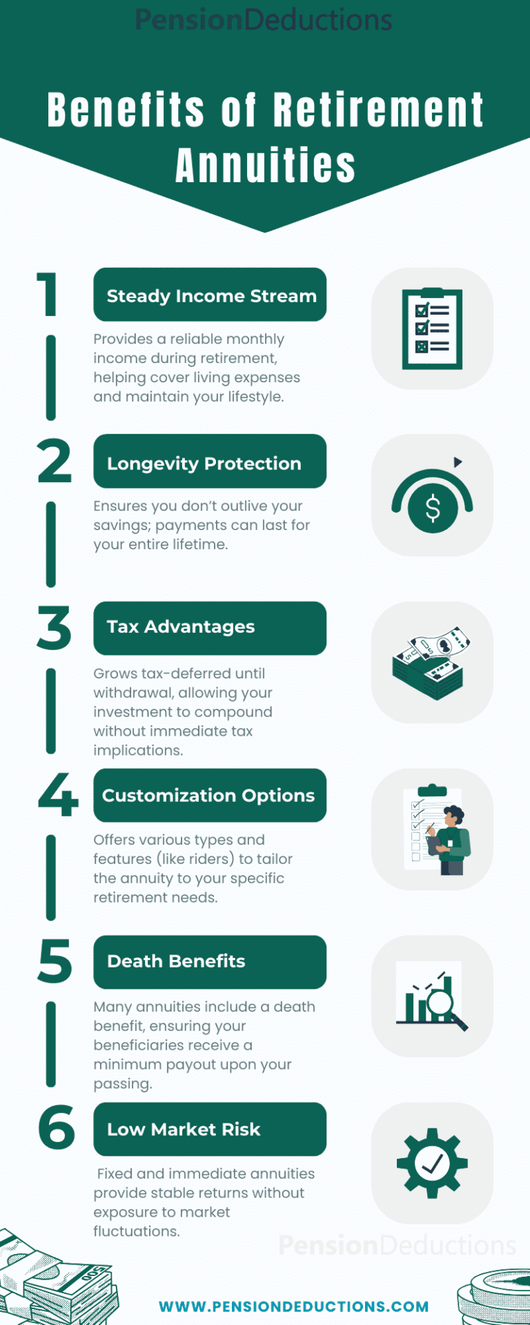 Retirement Annuities