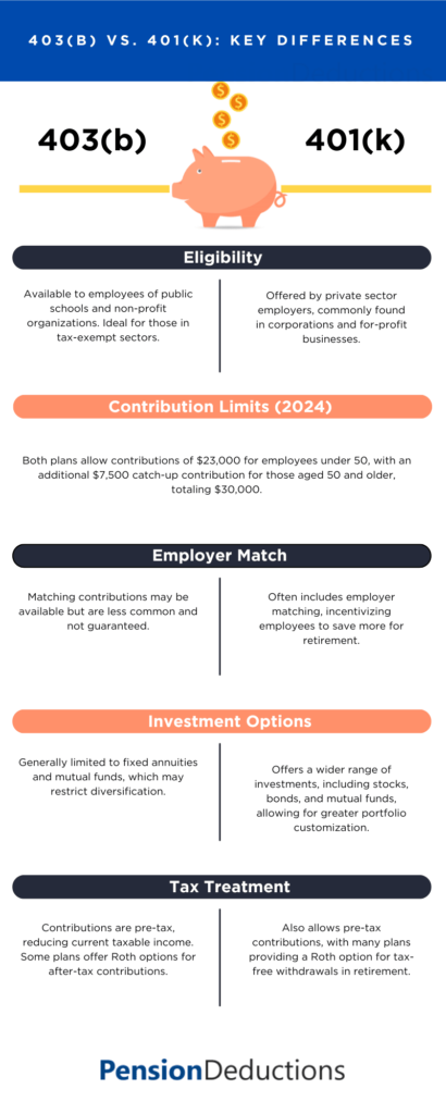 403b vs 401k