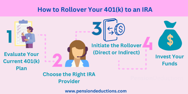 Rollover 401k to IRA