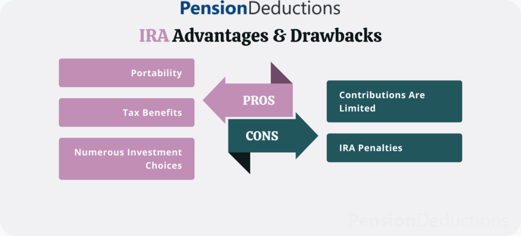 Individual Retirement Accounts