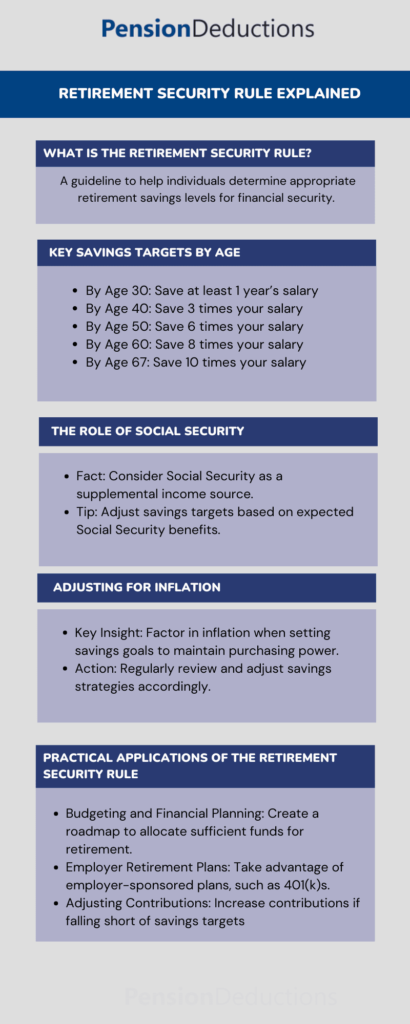 Retirement Security Rule