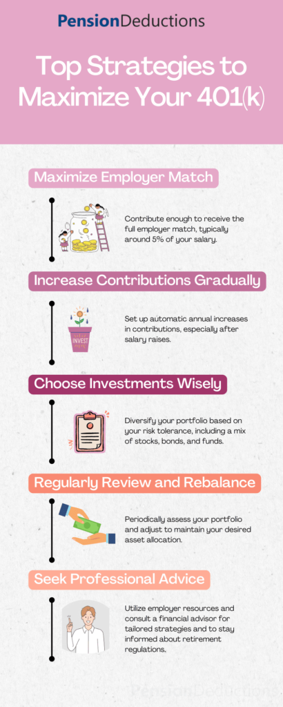 strategies to maximize your 401k