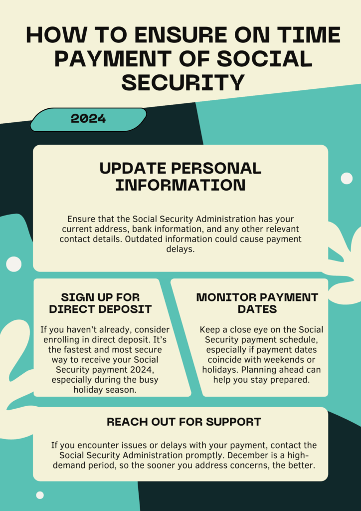 Social Security Payment 2024