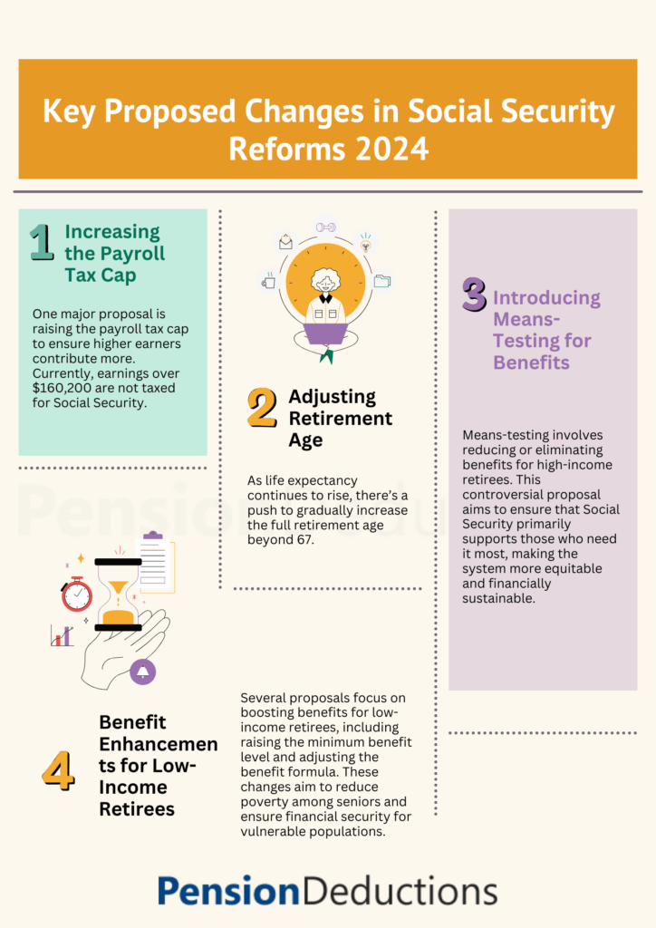 Social Security Reforms 2024