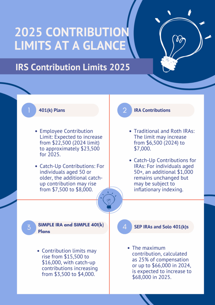 IRS Contribution Limits 2025