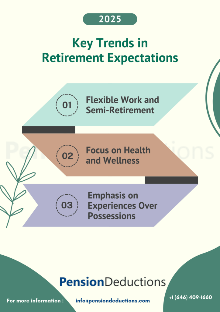 Key Trends in Retirement Expectations 2025