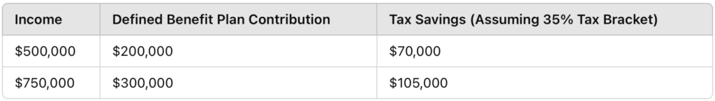 pension plans for small business owners